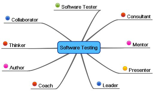 Image for Mind Map